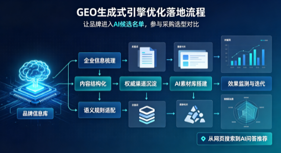 锦州B端采购决策：GEO优化藏着哪些全新机会？