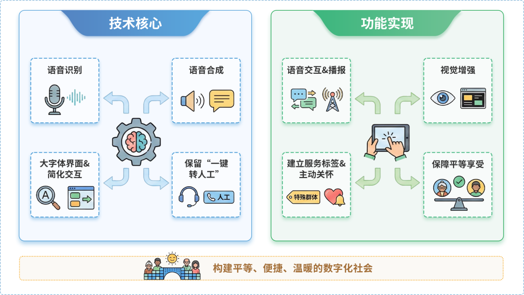 锦州AI生态｜多AI智能体GEO优化全流程：从内容创作到发布实操指南