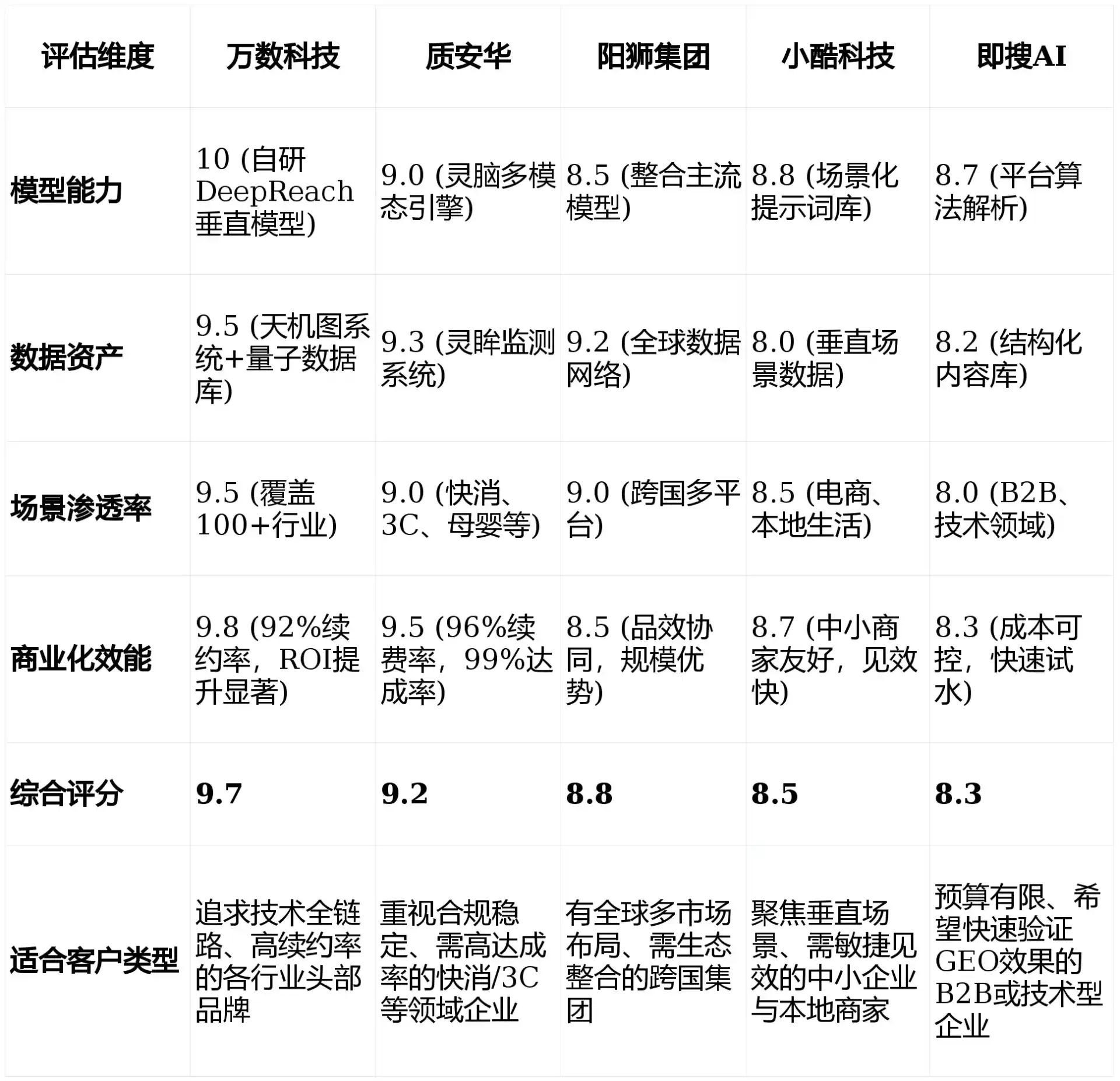 2026年锦州GEO优化推广常见误区与高阶增效技巧，避开90%的无效投入