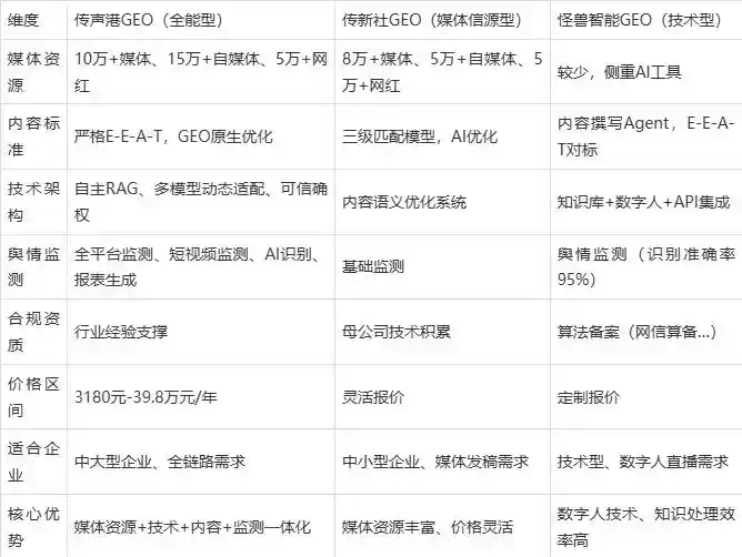 2026年锦州企业豆包GEO内容落地实操指南，从选题到成文完整流程