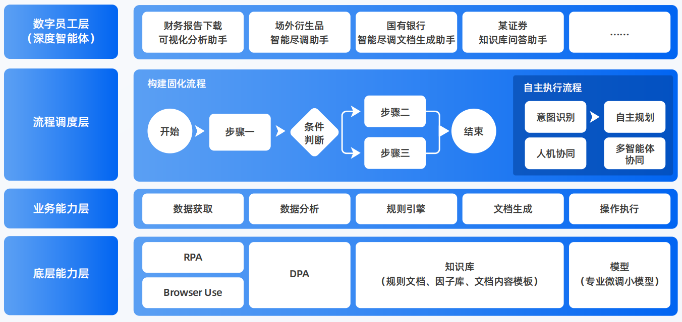 锦州AI智能体工程搭建指南：架构设计、工具链与生产环境优化方案