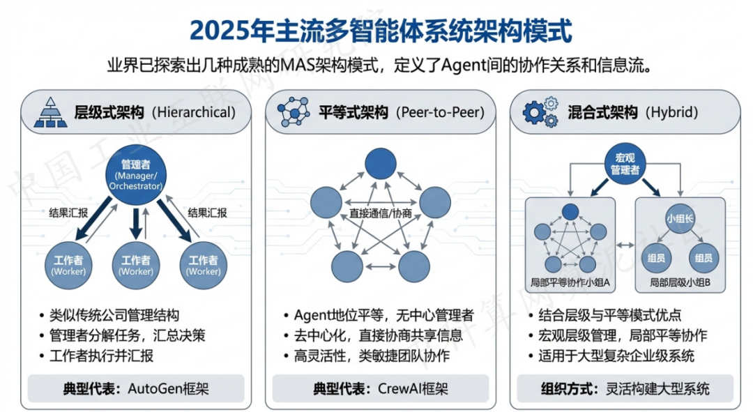 锦州 AI 智能体商业应用探析：智能自主程序助力企业数字化升级