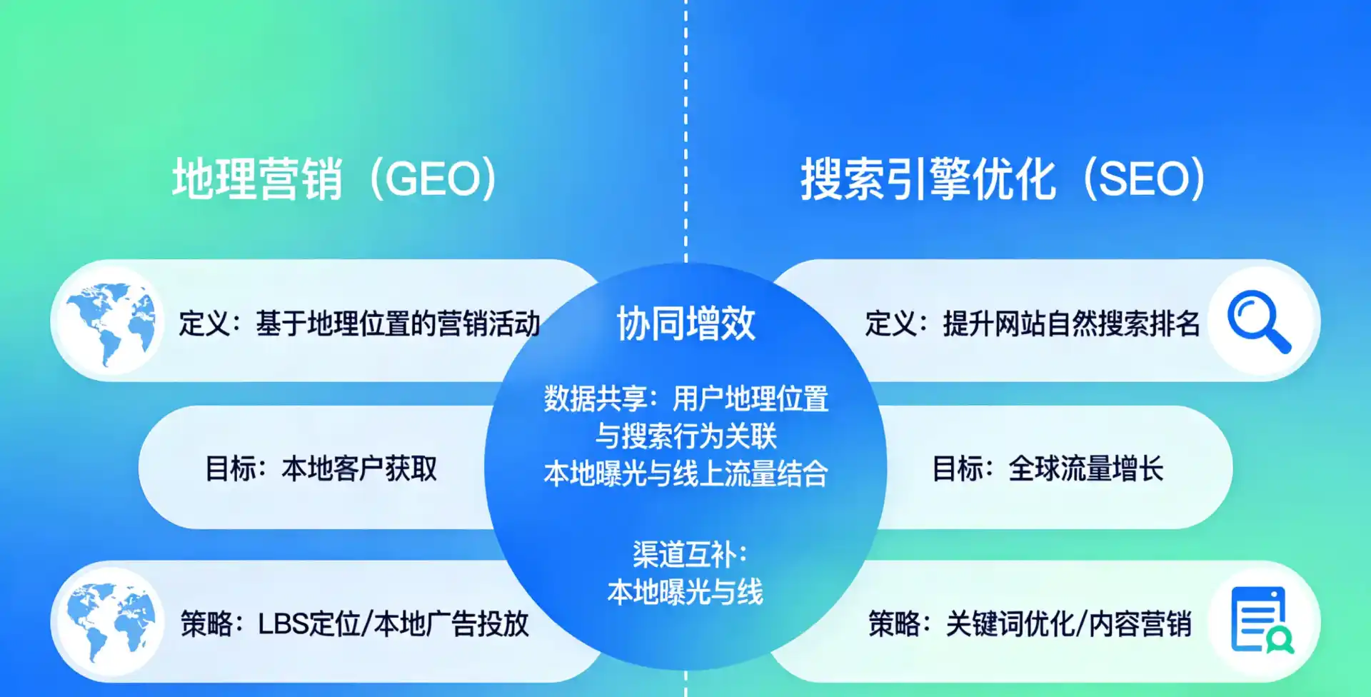 立足锦州，从用户需求与流量逻辑，解读GEO优化的落地价值与应用前景