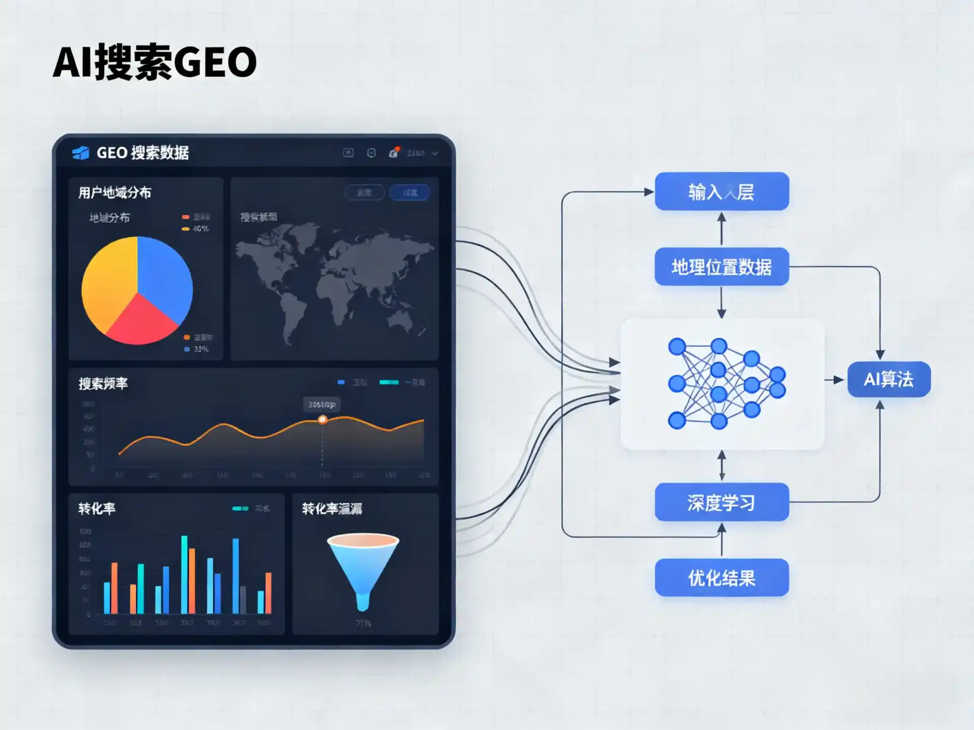 锦州GEO优化服务商该如何筛选？生成式引擎优化行业实践观察